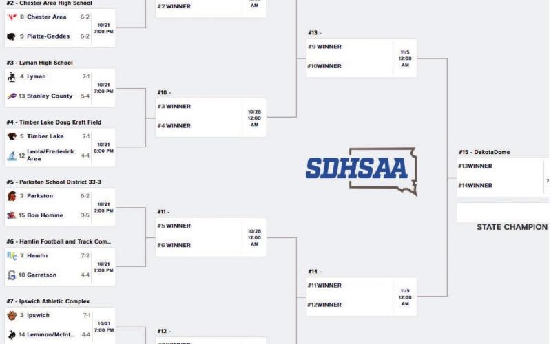 State football playoffs kick off Thursday