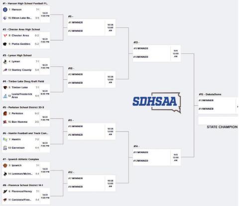 State football playoffs kick off Thursday