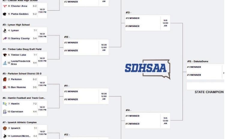 State football playoffs kick off Thursday
