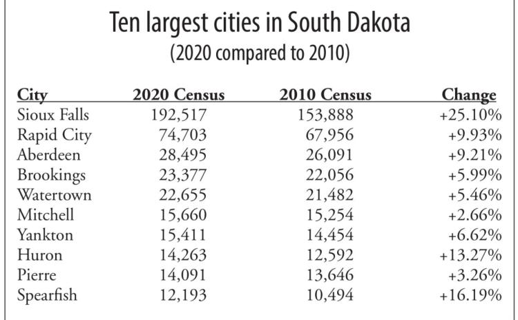 Data reveals population changes